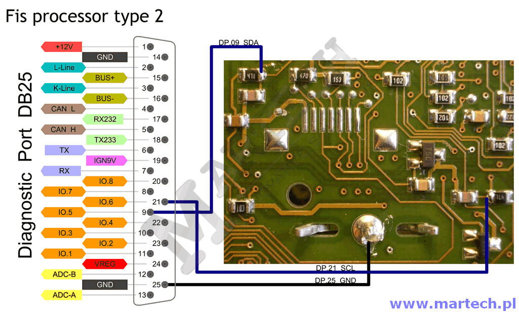 Подключение к фис. Процессор Fis точки подключения. RNS mfd2 Fis EEPROM. RNS D точки подключения. MARTECH программатор.