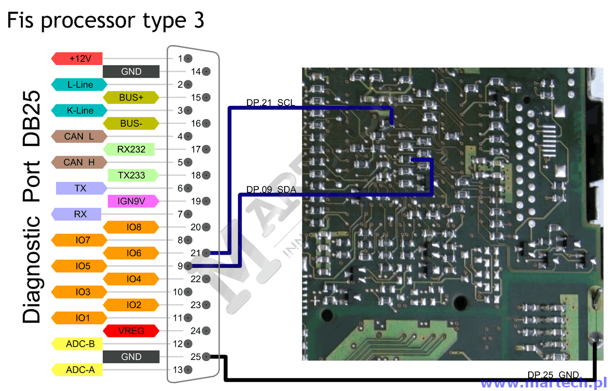 Подключение к фис. Процессор Fis точки подключения. Fis Module Blaupunkt 6678/1/2/r. Точки подключения к Fis VW Navi vwz1z2. Fis navigation Plus.